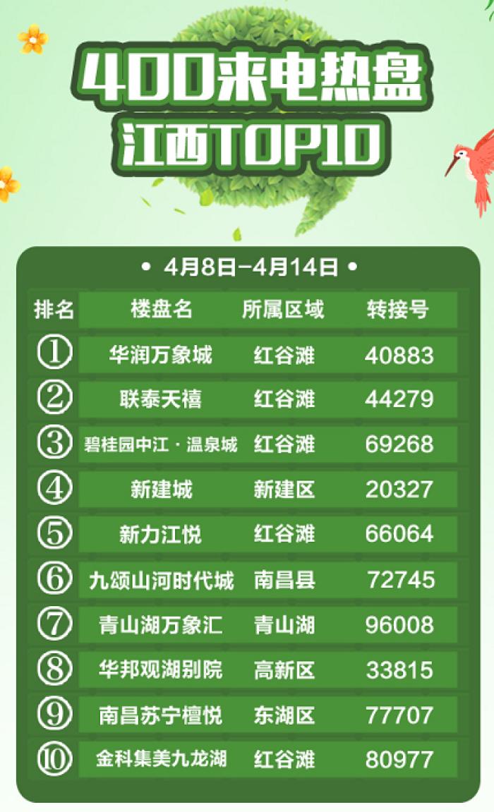 中江县最新出售二手房